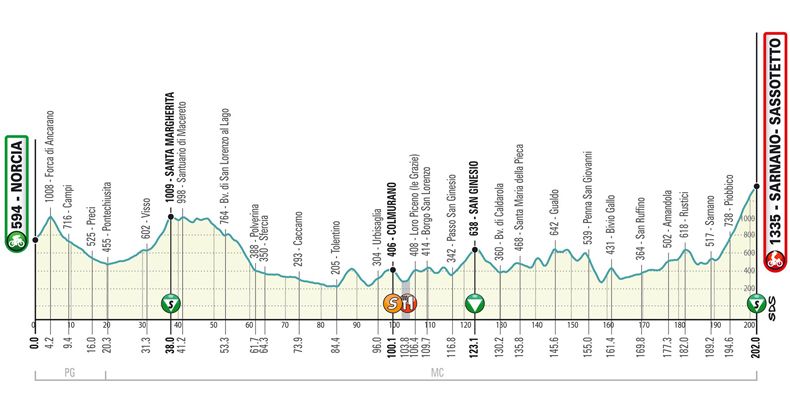 etapa 5 Tirreno etapa 5 Tirreno