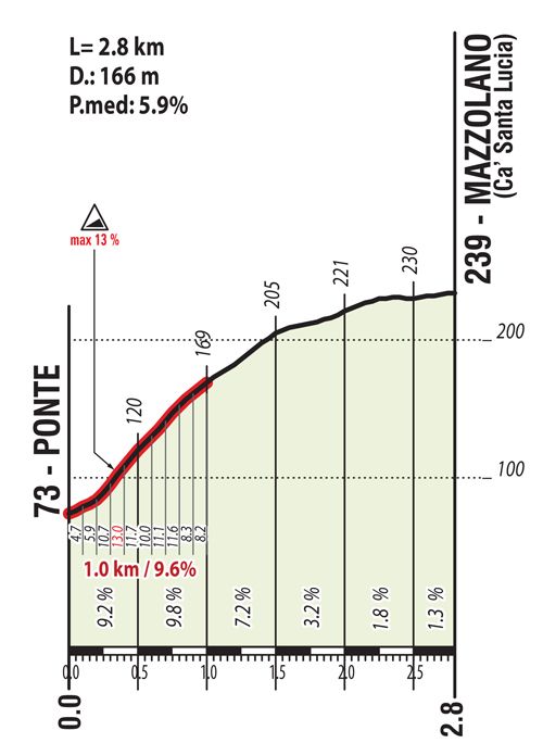imola2020 mazzolano altt imola2020 mazzolano altt