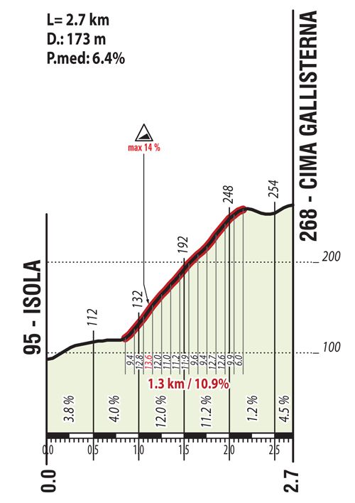 imola2020 gallisterna altt