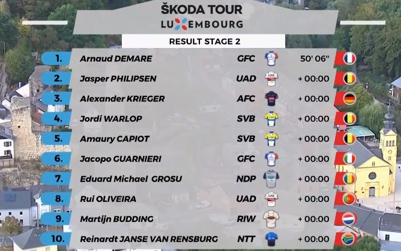 clasificacion etapa luxemburgo