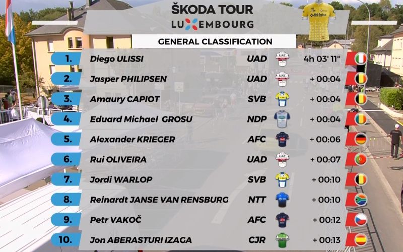 clasificacion general luxemburgo