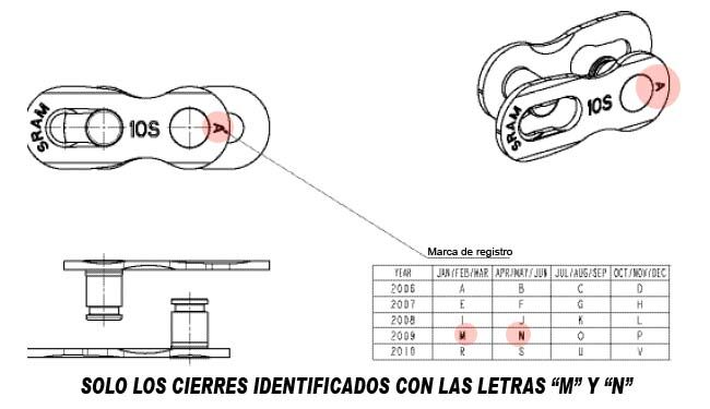 Cierre de cadenas SRAM, llamada para revisión
