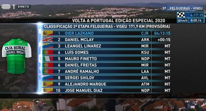 clasificacion portugal clasificacion portugal