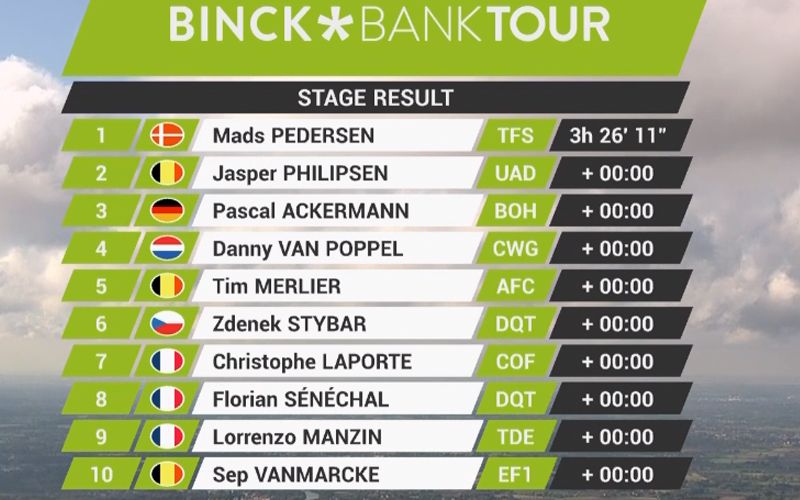 binckbank tour etapa binckbank tour etapa