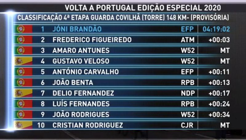 volta portugal volta portugal