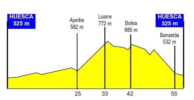 Primer Campeonato de España de Ciclismo para Periodistas