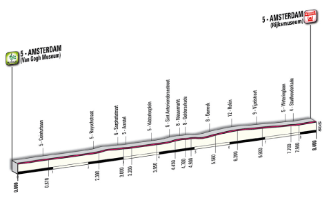 Giro de Italia 2010. Todos los detalles y perfiles de las etapas