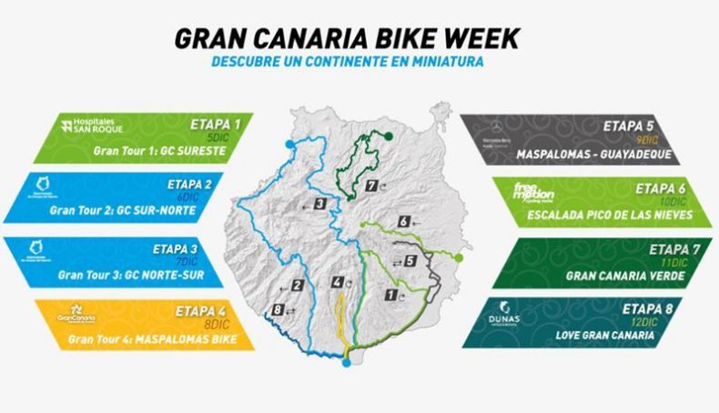 gran canaria bike week etapas