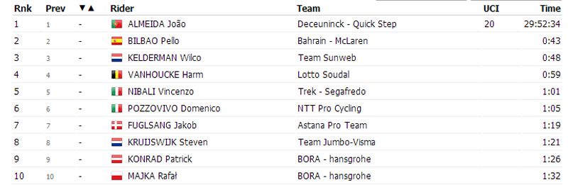 Pro Cycling Stats Pro Cycling Stats