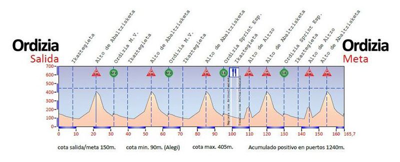 Perfil de carrera