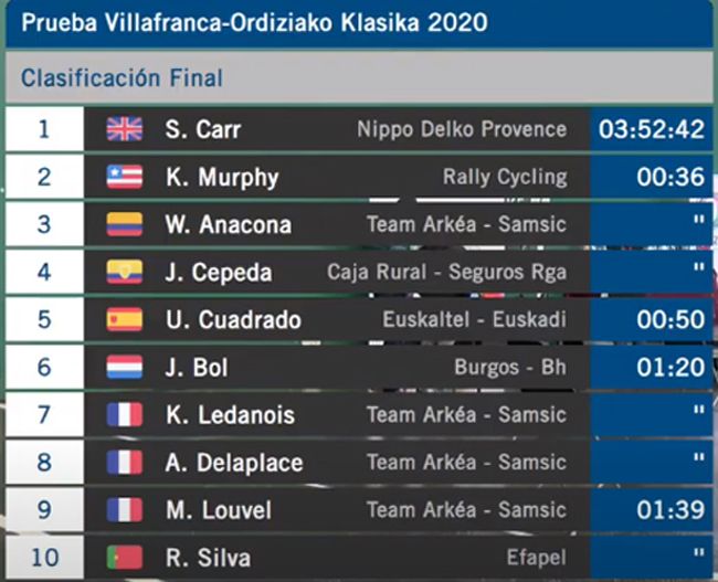 clasificacion ordizia
