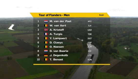 Clasificación RVV20 Clasificación RVV20