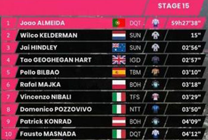general giro general giro
