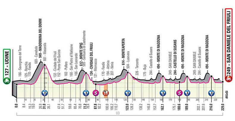 etapa 16 etapa 16