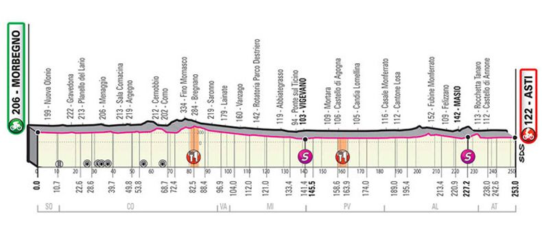 etapa 19 etapa 19