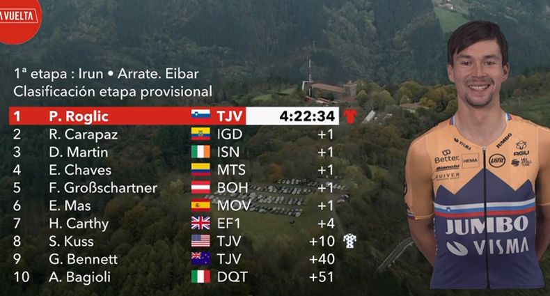 clasificacion etapa vuelta