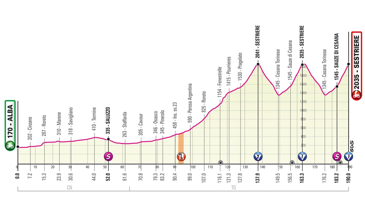 Nuevo trazado de la 20ª etapa del Giro