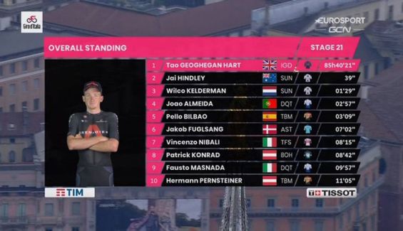 general giro general giro