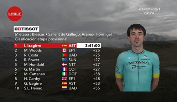 Etapa vuelta Etapa vuelta