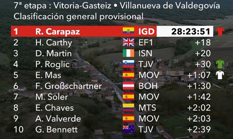 clasificacion general clasificacion general