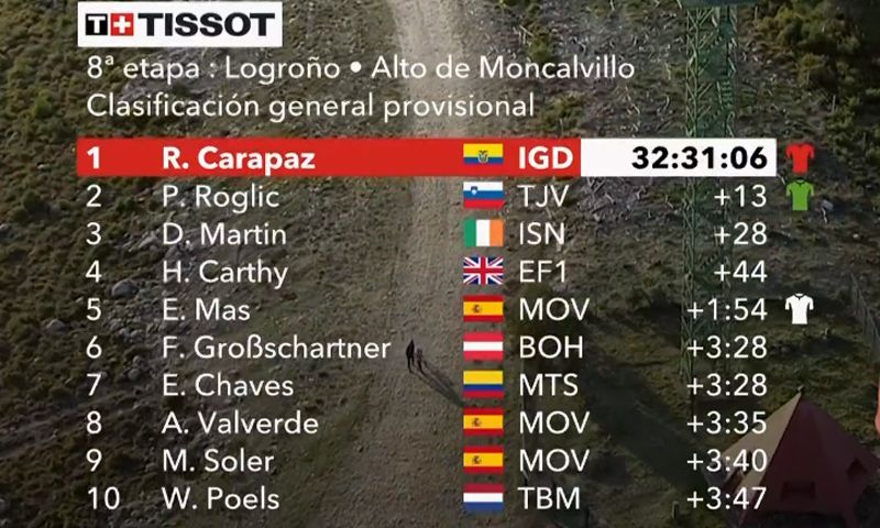 clasificacion general clasificacion general
