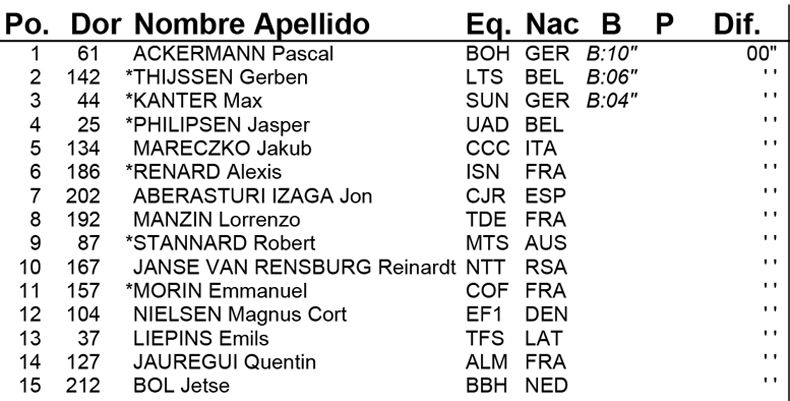 clasificacion etapa clasificacion etapa