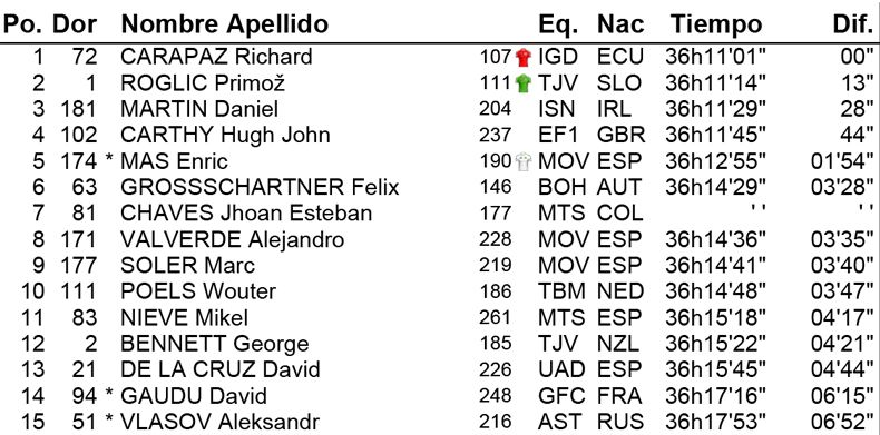 clasificacion general clasificacion general