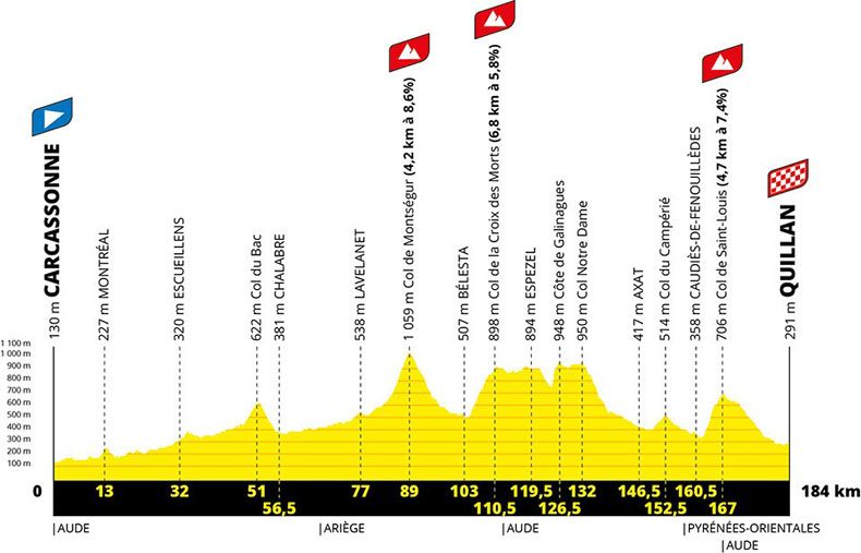etapa 14