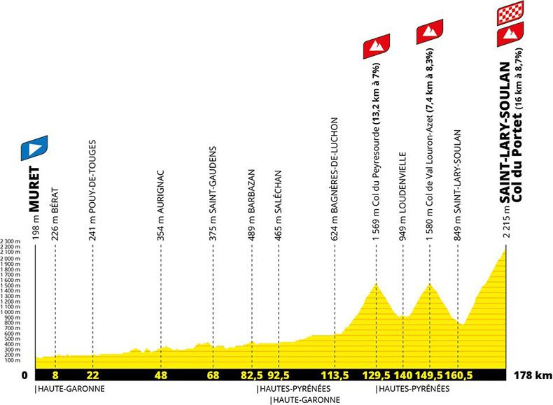 etapa 17