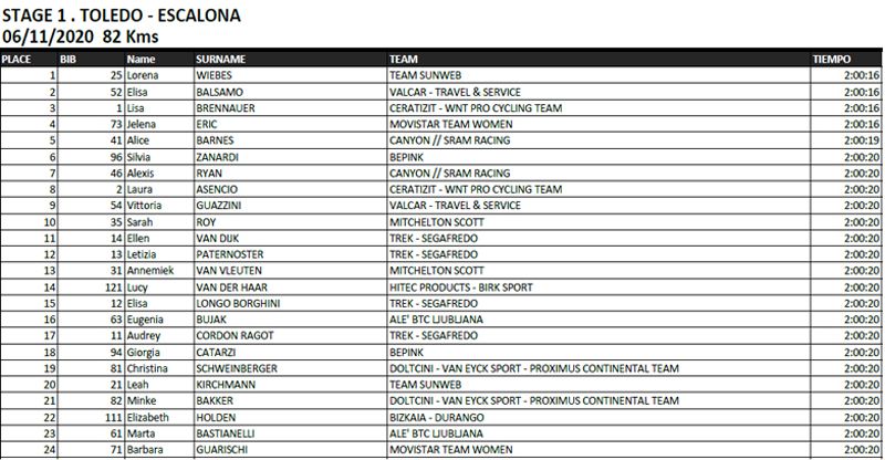 clasificacion