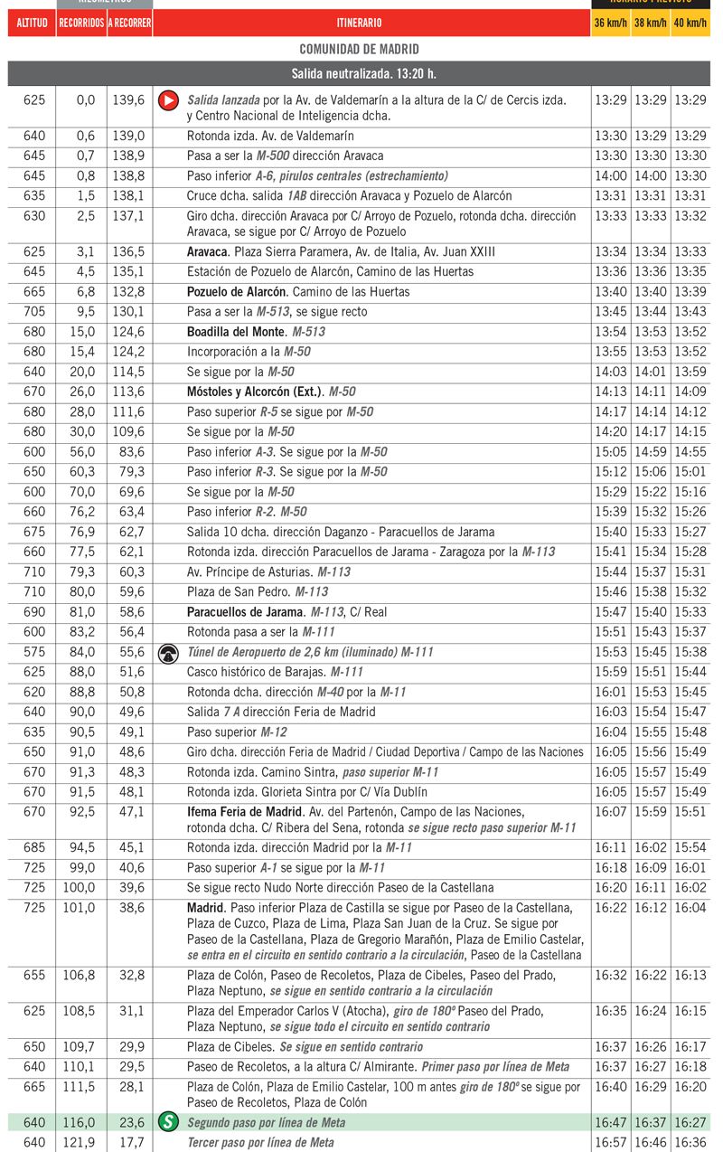 recorrido etapa 18jpg recorrido etapa 18jpg