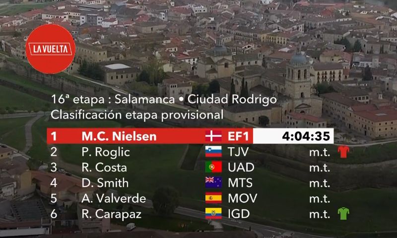 clasificacion etapa clasificacion etapa