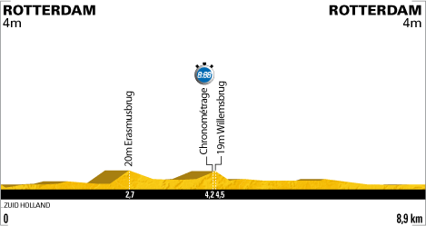 Tour 2010: El análisis de las etapas