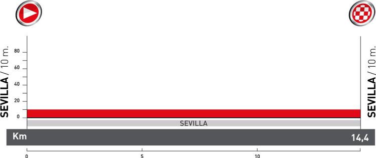 la Vuelta 2010: El análisis de las etapas