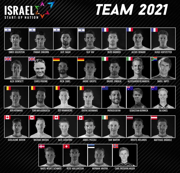 plantilla 2021 israel plantilla 2021 israel