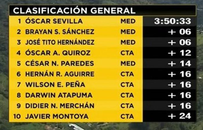 clasificacion general clasificacion general