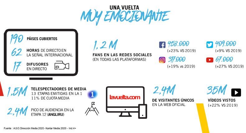 datos la vuelta