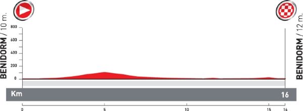 Vuelta 2011: Recorrido