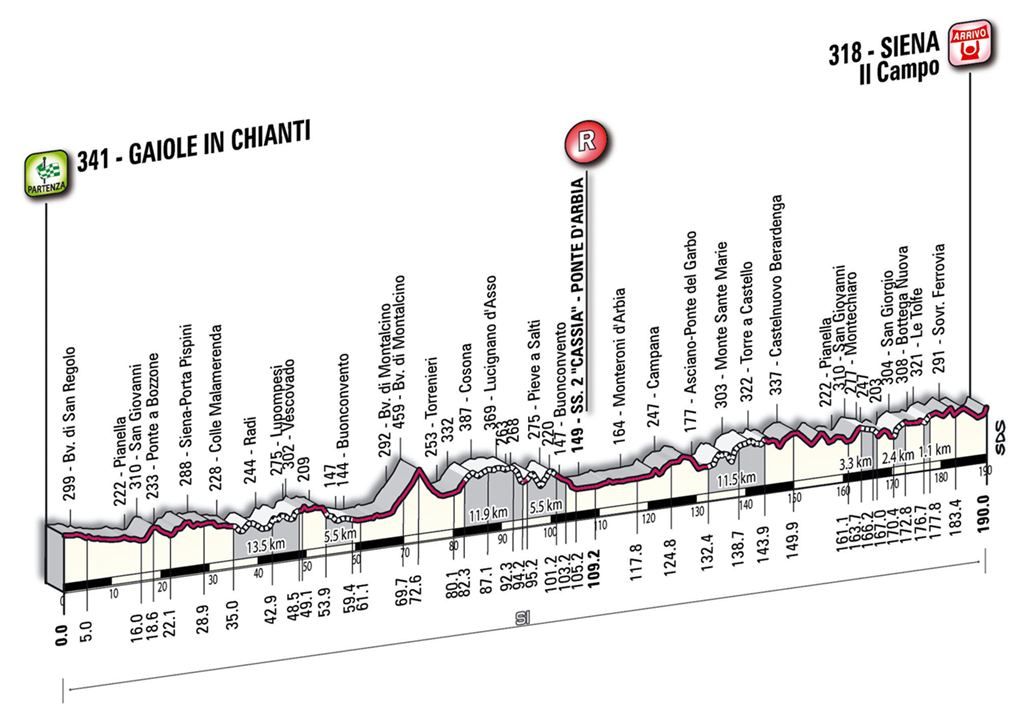 Strade Bianche - Montepaschi: 14 equipos invitados Strade Bianche - Montepaschi: 14 equipos invitados
