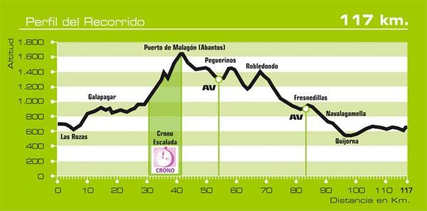 Más Festibike todavía