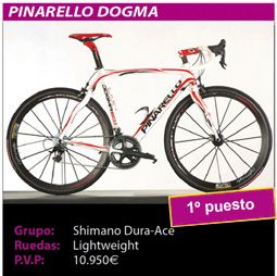 Resultados "La bici del Año 2011"