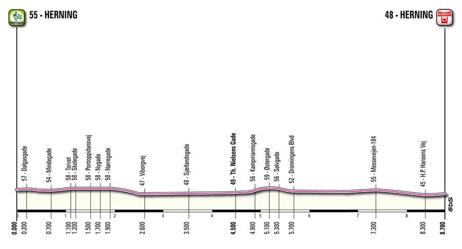 Giro 2012: Tres primeras etapas