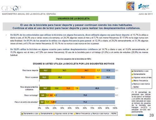 Barómetro anual de la Bicicleta