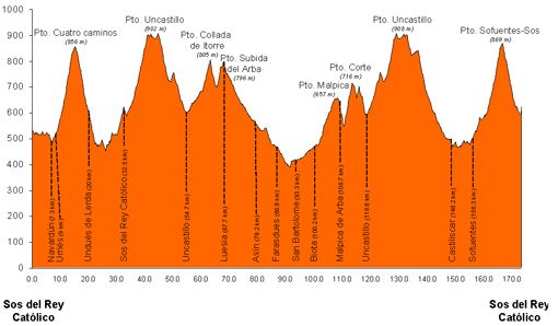 I Marcha Cicloturista Rompepiernas 
