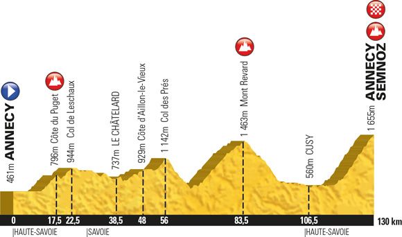 L'Étape du Tour 2013 será el 7 de julio L'Étape du Tour 2013 será el 7 de julio