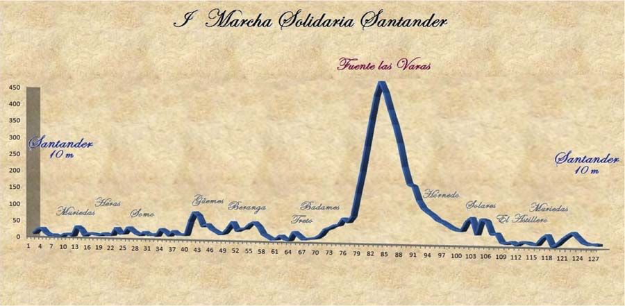 Marcha Cicloturista Solidaria Ciudad de Santander Marcha Cicloturista Solidaria Ciudad de Santander