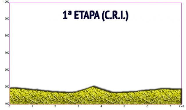 La Vuelta a Murcia Master presta para alzar el telón La Vuelta a Murcia Master presta para alzar el telón