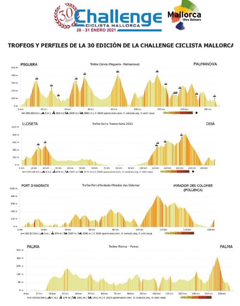 Perfiles de la 30ª Challenge Ciclista Mallorca Perfiles de la 30ª Challenge Ciclista Mallorca