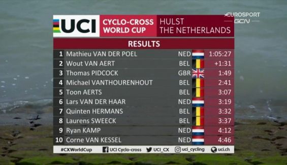 Clasificación Hulst Clasificación Hulst