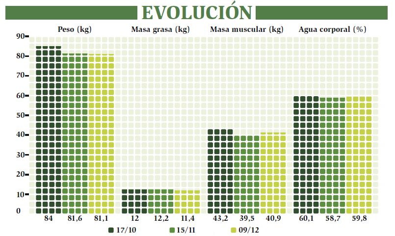 grafico